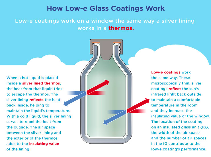 Low-e Glass